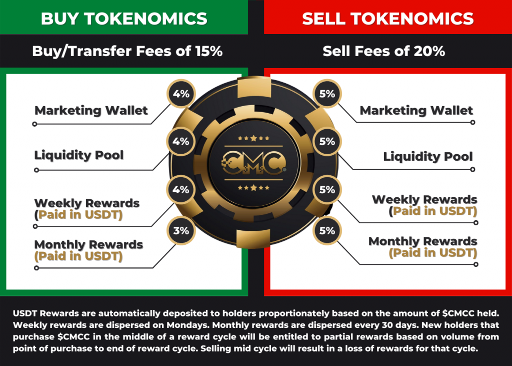 Buy - Transfer - Sell Fees